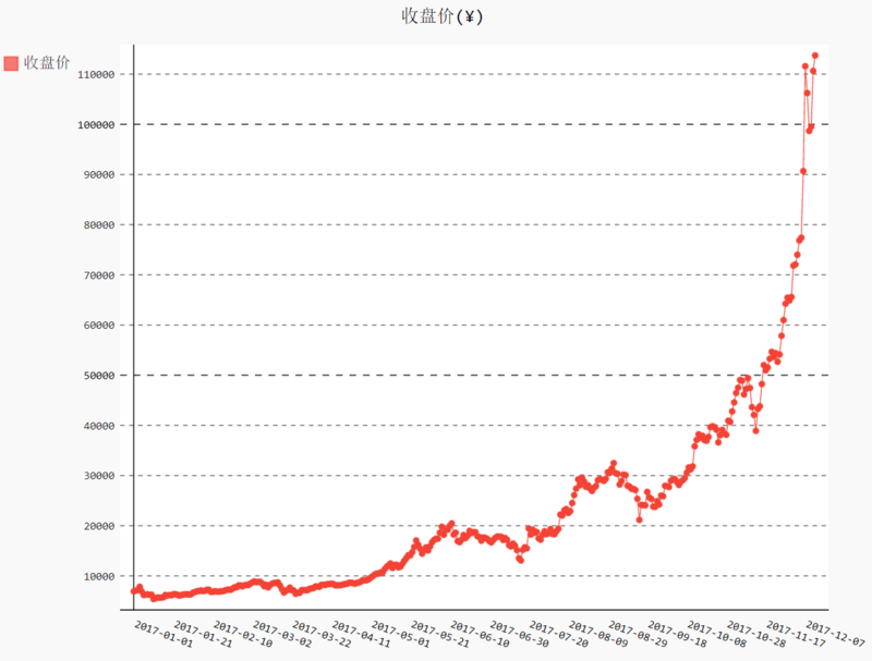 图片描述 图片描述