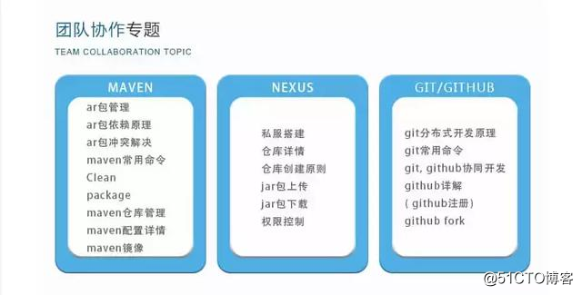 工作2-5年java的程序员，这六个技术栈让你轻松涨薪50%