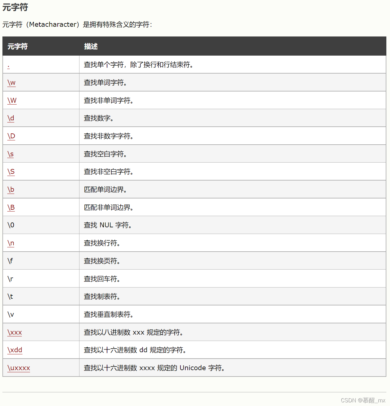 [外链图片转存失败,源站可能有防盗链机制,建议将图片保存下来直接上传(img-KCPDNKiX-1648219513727)(C:\Users\陌然\AppData\Roaming\Typora\typora-user-images\image-20220325220411577.png)]