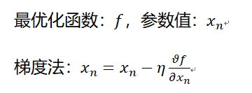 梯度法