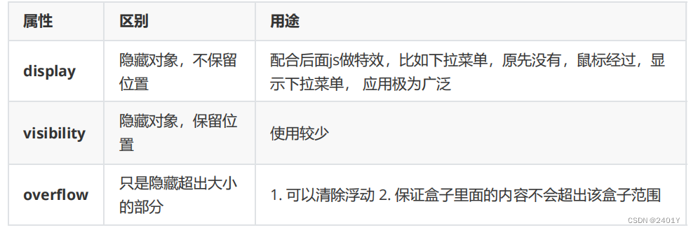 CSS常用样式设置