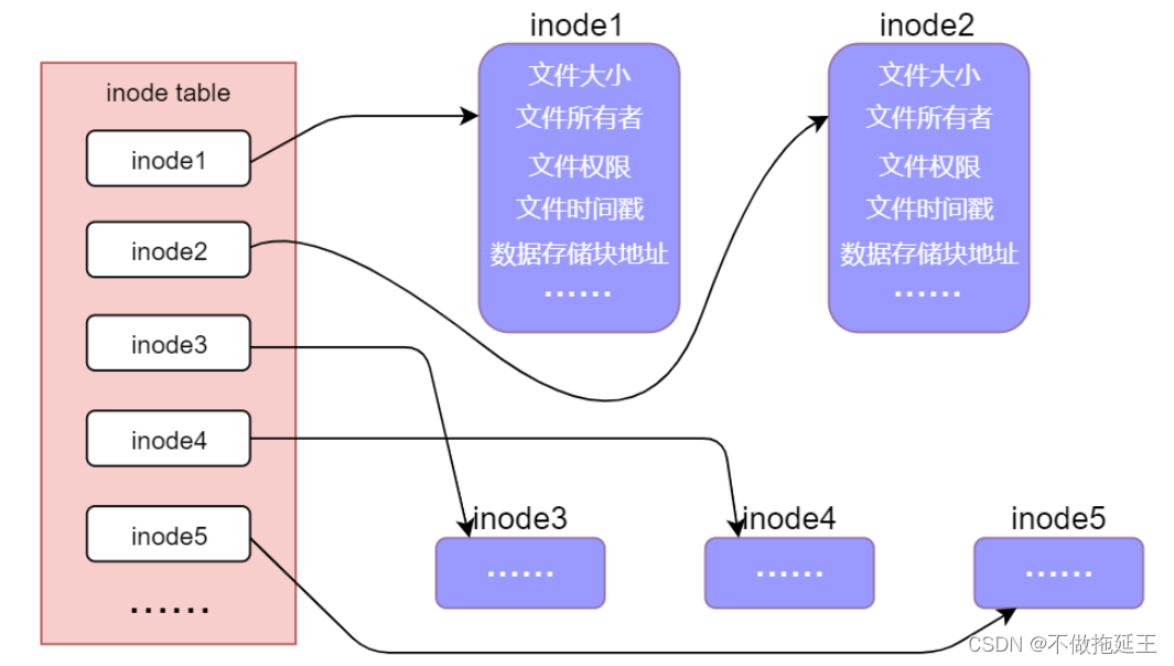 Linux文件管理详解-CSDN博客