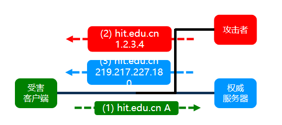 image-20221010142407502