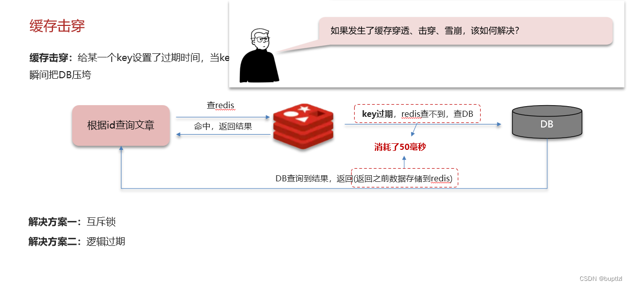 java八股 redis-CSDN博客