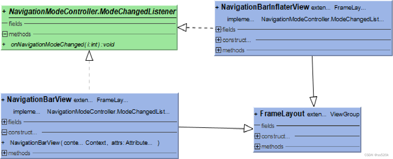 SystemUI架构设计