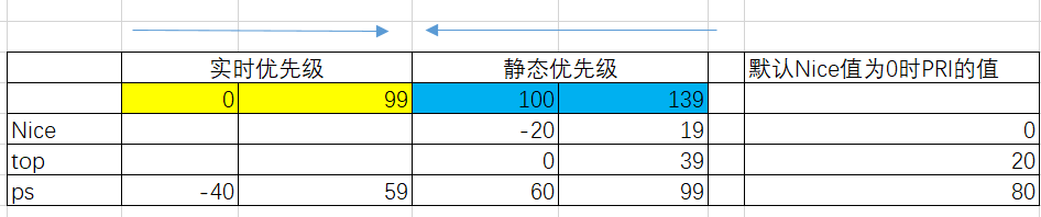 [外链图片转存失败,源站可能有防盗链机制,建议将图片保存下来直接上传(img-oVFb0bfX-1647531581347)(images/image-20220317232004155.png)]