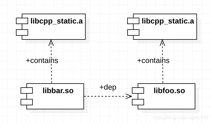 Android C++ STL最佳实践_aosp 如何使用llvm-libc++-CSDN博客
