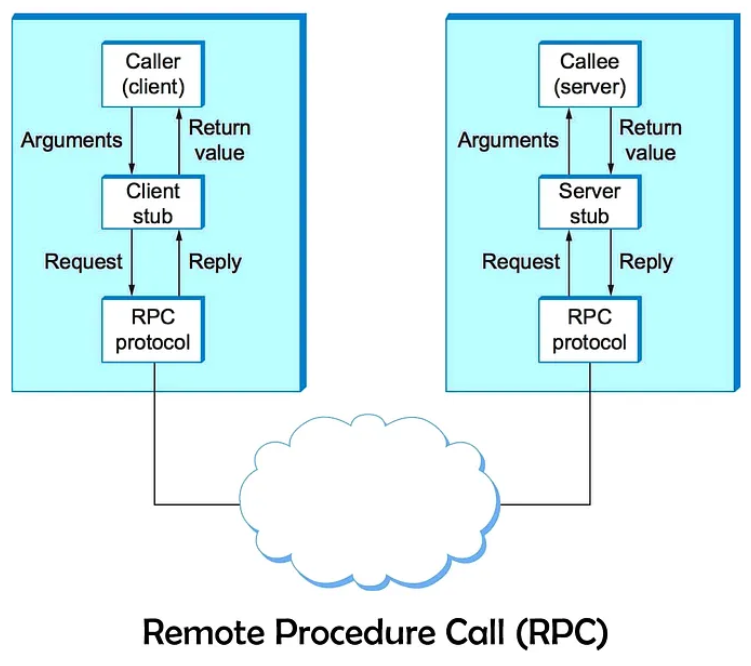 微服务架构 RPC 接口到底是什么?如何测试?插图3 图片
