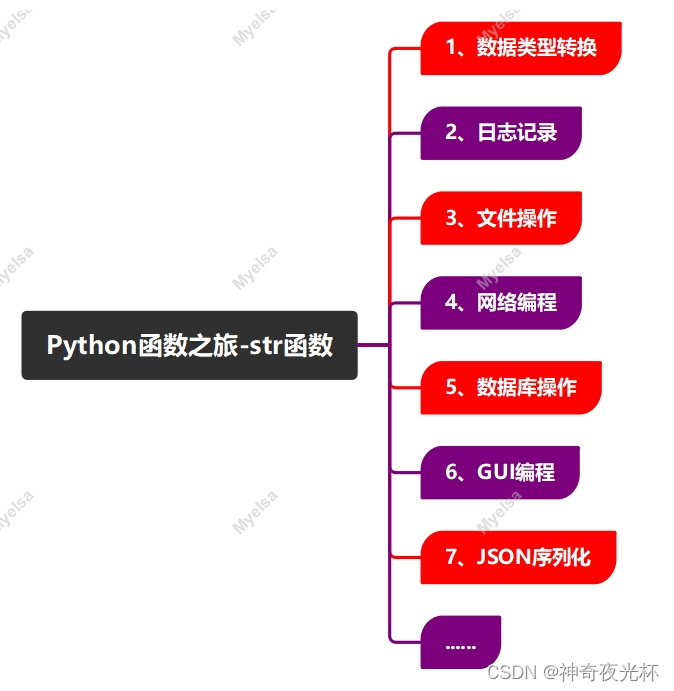 Python-VBA函数之旅-str函数