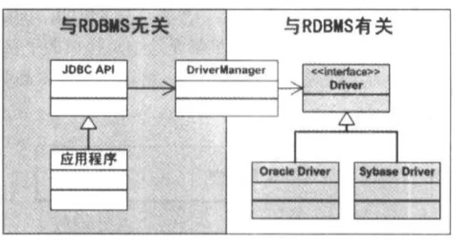 JDBC驱动器