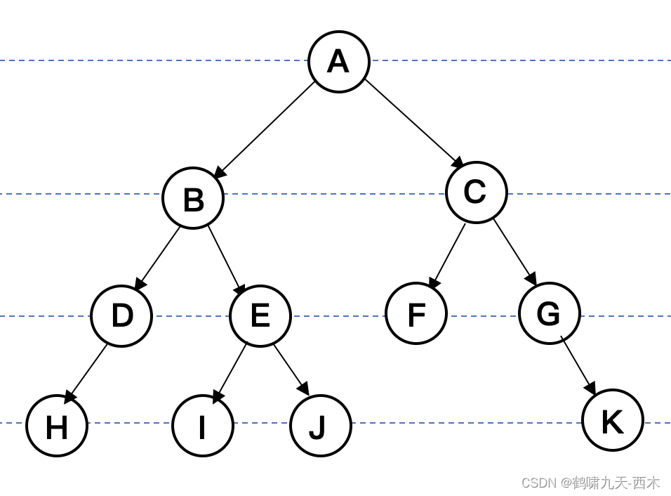 数据结构之树插图19 数据结构之树