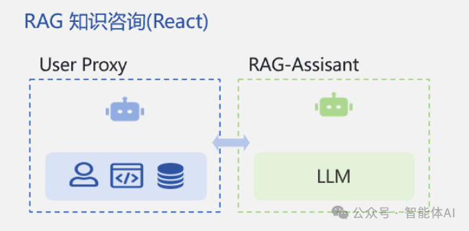 AI赋能运维：AI Agent在运维场景中的应用_ai
