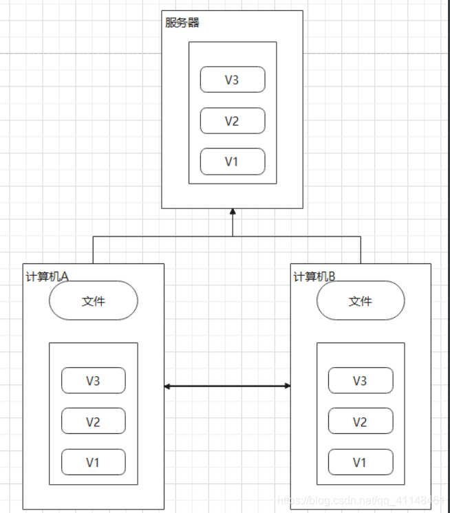 [外链图片转存失败,源站可能有防盗链机制,建议将图片保存下来直接上传(img-ZvThpCYH-1610869393971)(Git.assets/image-20210117134612451.png)]
