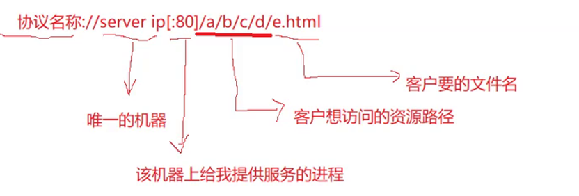 Linux——http协议1-CSDN博客
