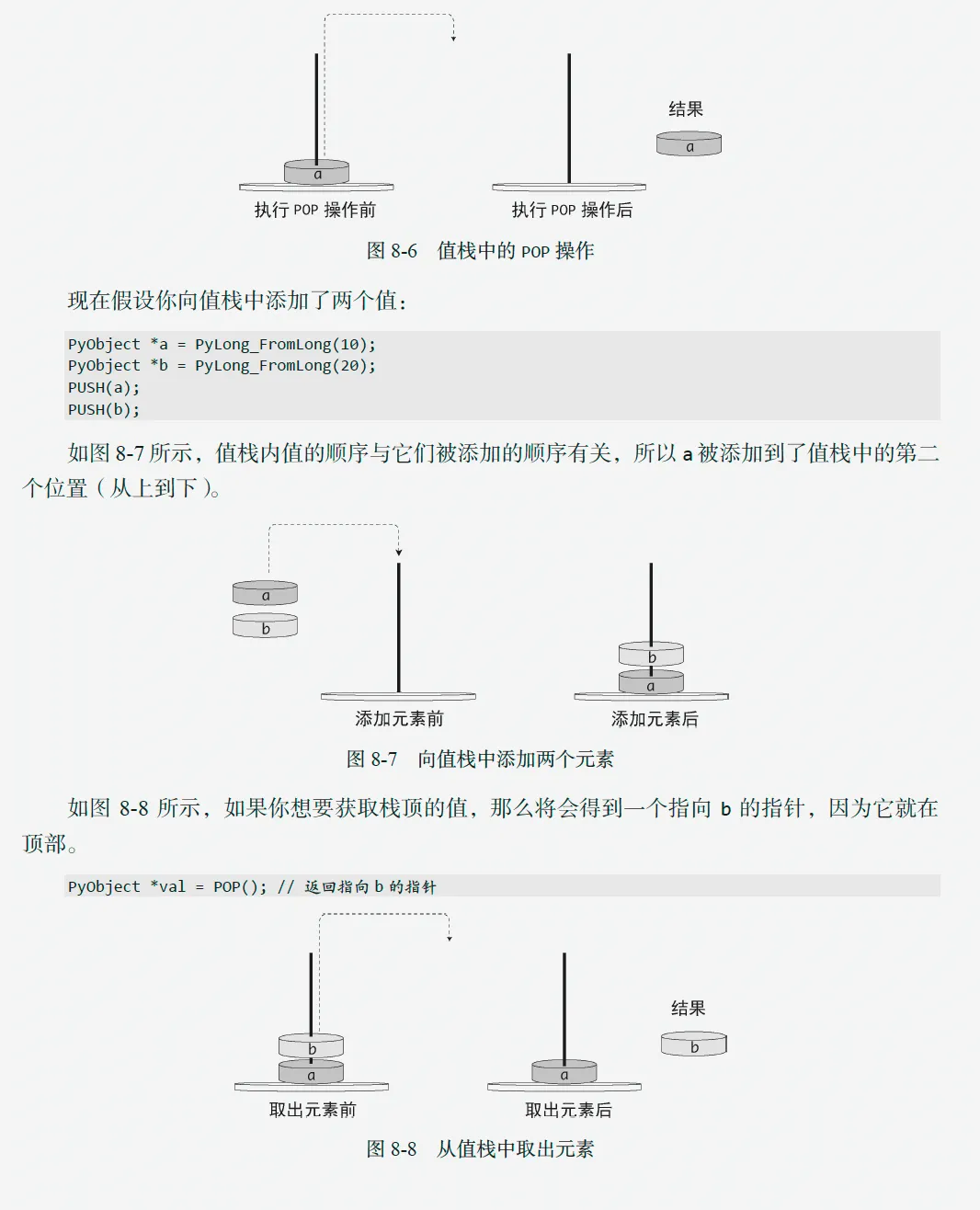 丰富的图例解释复杂的知识