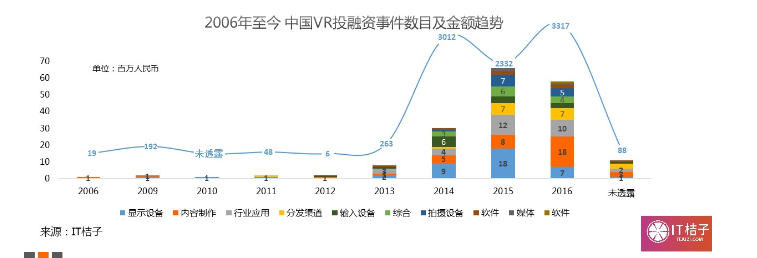 从风起云涌的VR行业发展，看核心技术的变与不变