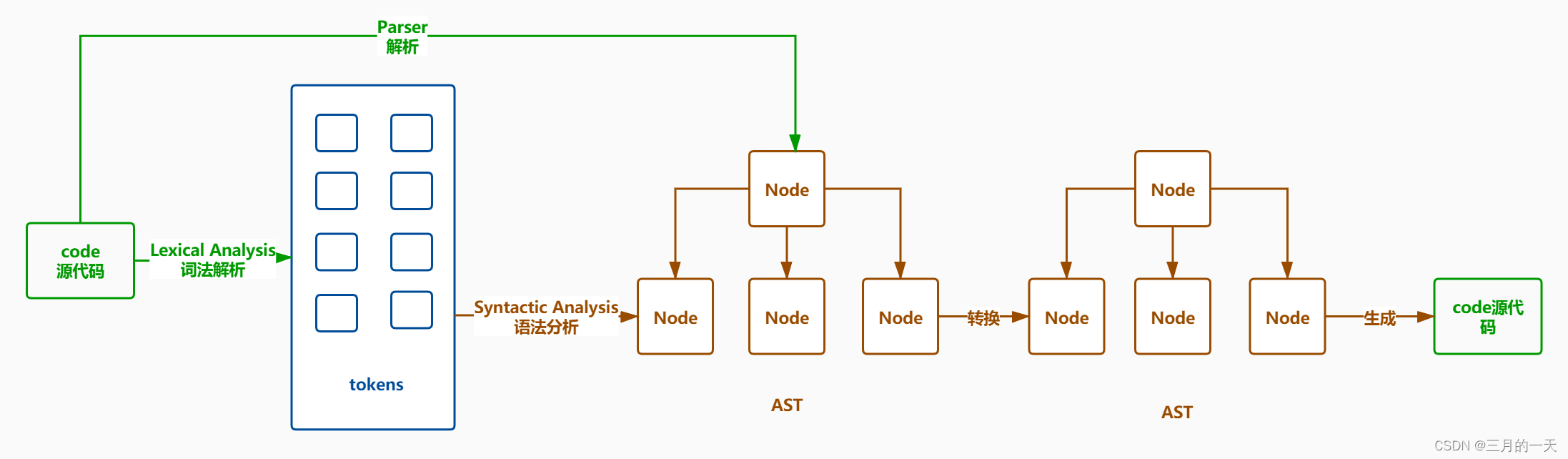 acorn javascript with example code (2026) Images High... 前端工程化实践——javaScript 手写rollup-CSDN博客