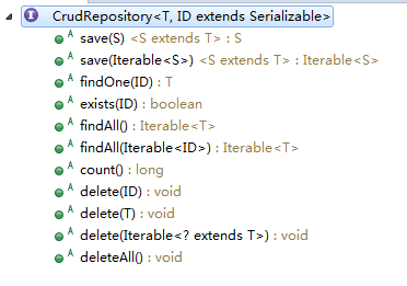 CrudRepository