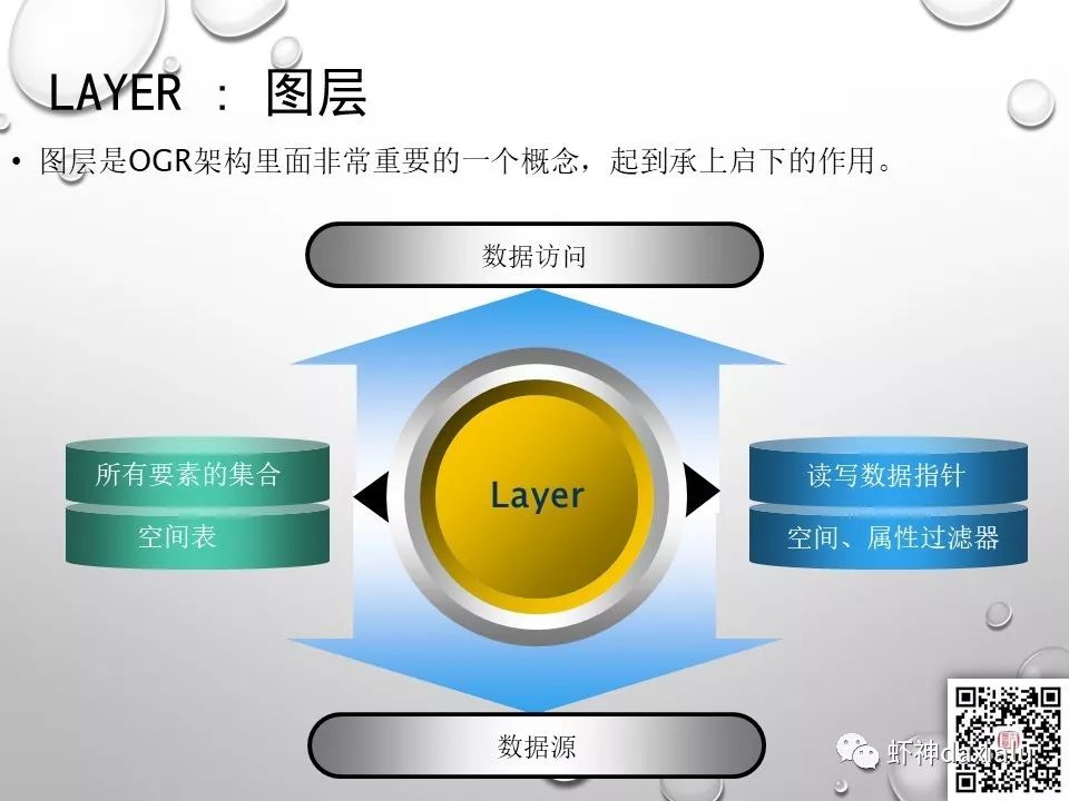 GDAL/OGR空间数据处理Python的开发大放送-CSDN博客