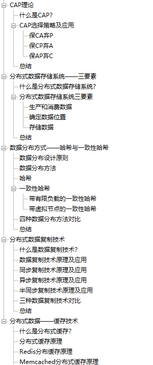 Alibaba最新神作!耗时182天肝出来1015页分布式全栈手册太香了