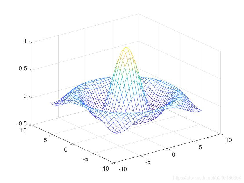 fig28