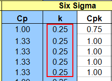 进阶篇:5.3.2)6σ公差分析法(6σ)-CSDN博客