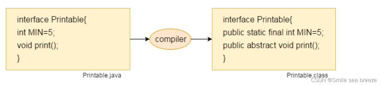 Java面试题每日10问(9)_a group has to be an interface-CSDN博客