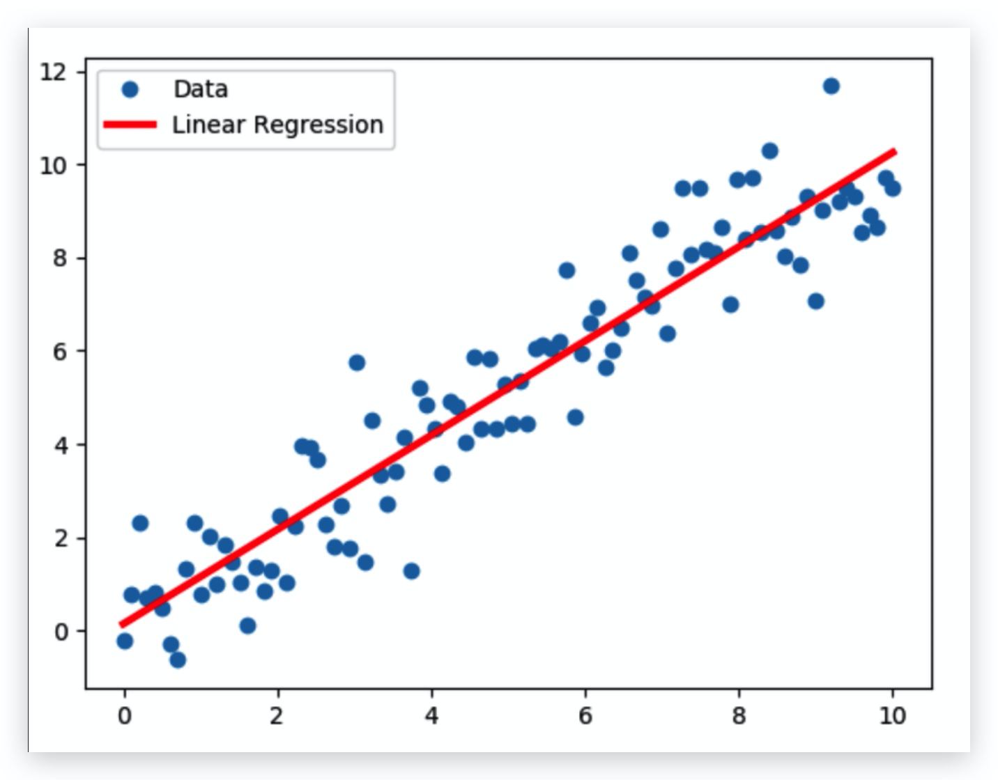 线性回归详解及Tensorflow实战_tensorflow 线性回归-CSDN博客