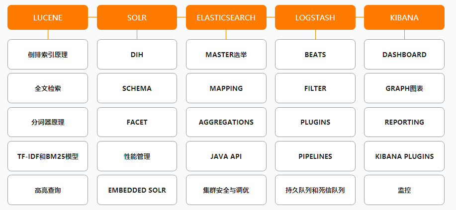 阿里公开内部P7架构师(Java)成长路线图,满满的干货