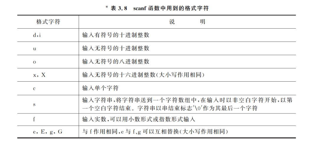 C99 Examples C99标准详解:新特性与数据结构-CSDN博客