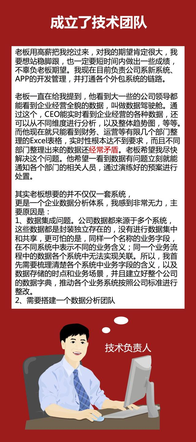 老板让我搞数字化转型？成功之后，我整理了这套超全的方法论