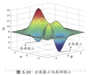 这里写图片描述