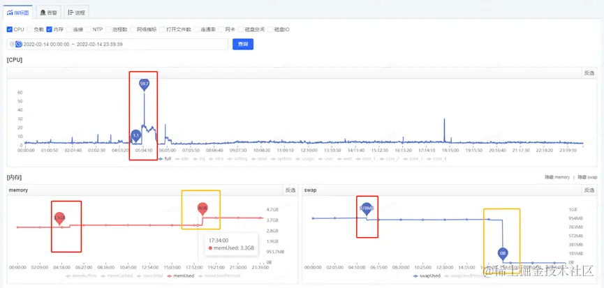 一次JVM GC长暂停的排查过程_物理内存_06
