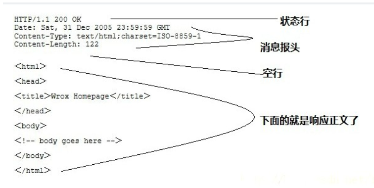 HTTP介绍插图5 1561893177737