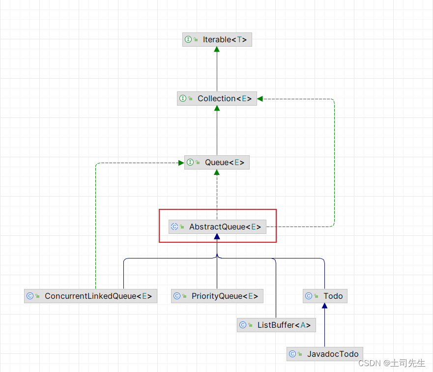 java-01-源码篇-04 Java集合-03-Queue_jdk.internal.util.arrayssupport在java的哪个 ...