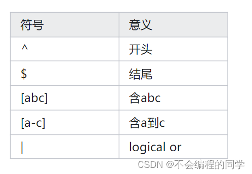 数据分析自学,数据分析入门课