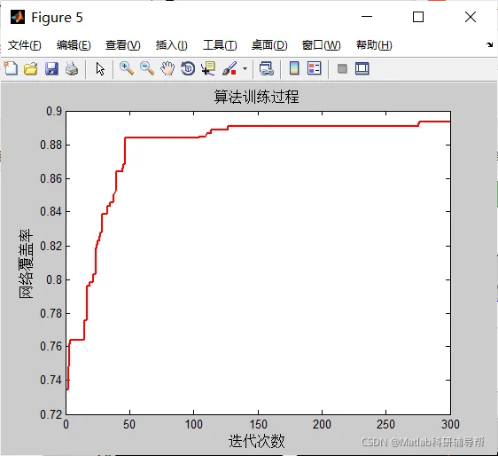 【WSN】基于差分进化策略杂草算法实现无线传感器网络wsn节点部署优化matlab源码_wsn_07