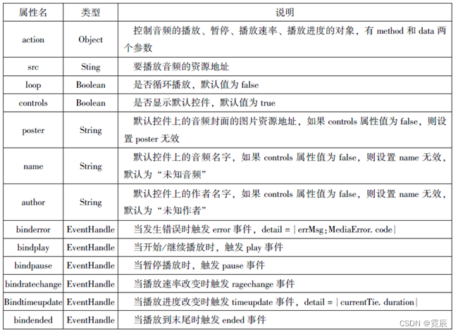 微信小程序开发与运营总结
