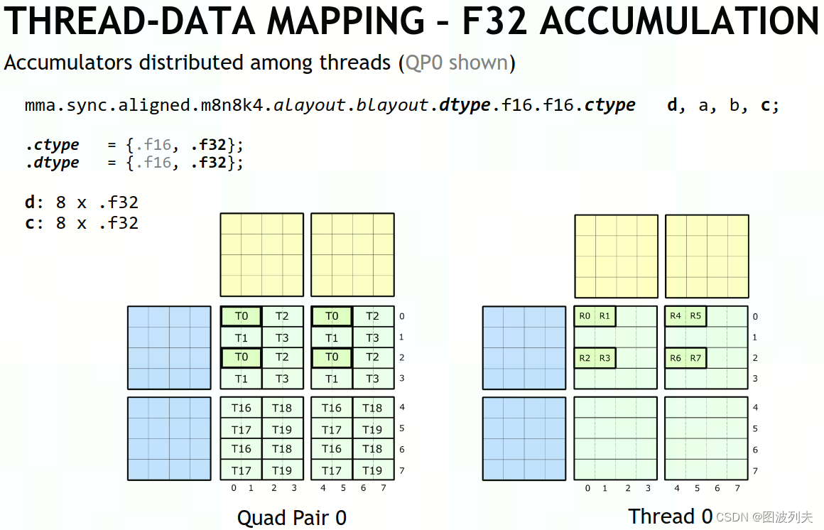 Modeling Deep Learning Accelerator Enabled GPUs_hmma指令-CSDN博客