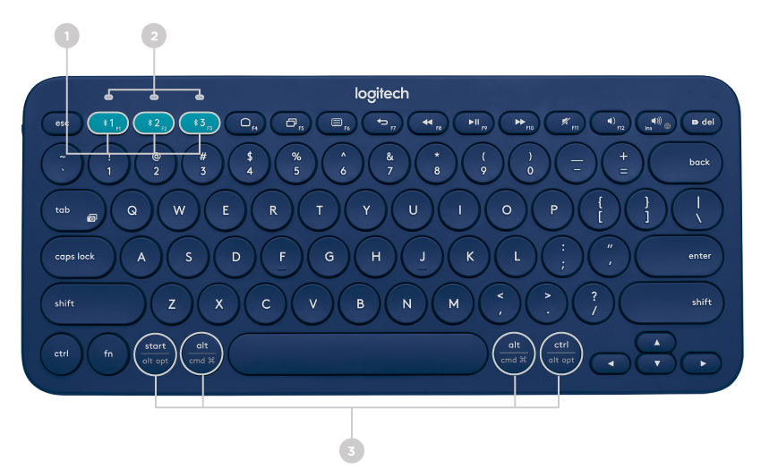 K380 概览