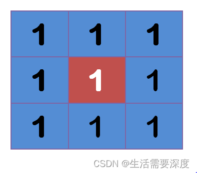 【图像处理】高斯模糊、高斯函数、高斯核、高斯卷积操作插图5 【图像处理】高斯模糊、高斯函数、高斯核、高斯卷积操作