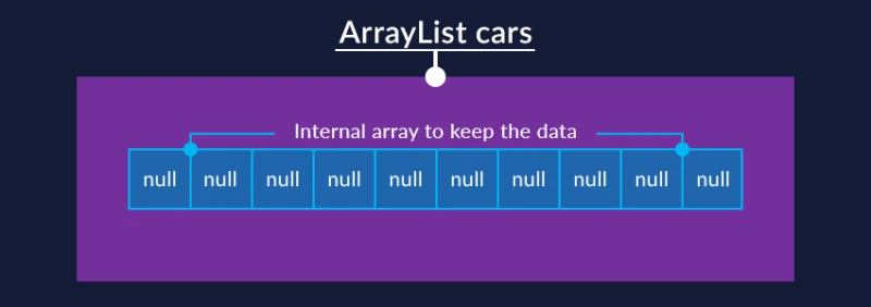 图片中的 ArrayList - 1
