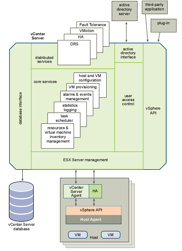 VMware vCenter