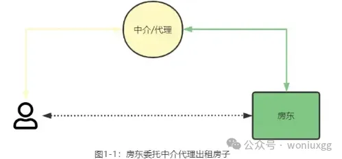 如何优雅的将设计模式运用到实际项目中去?_Boo