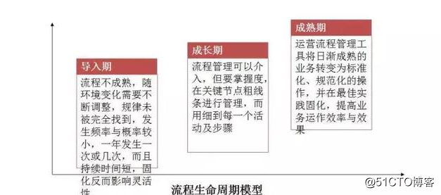 流程图绘制的方法和技巧