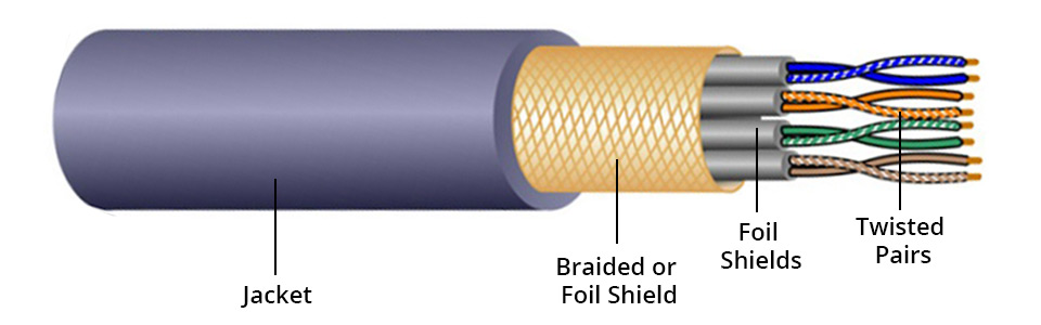 Twisted-Pair-Kabel