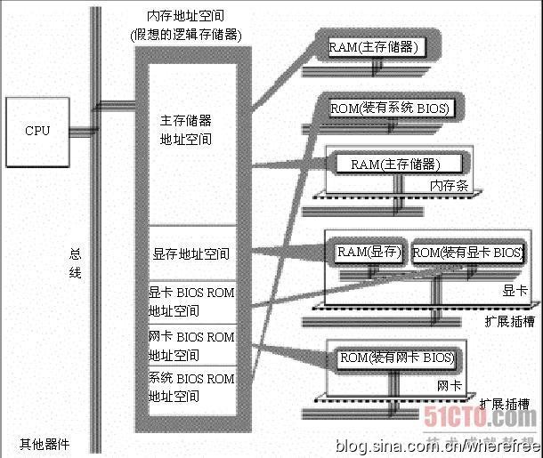 MemoryMap
