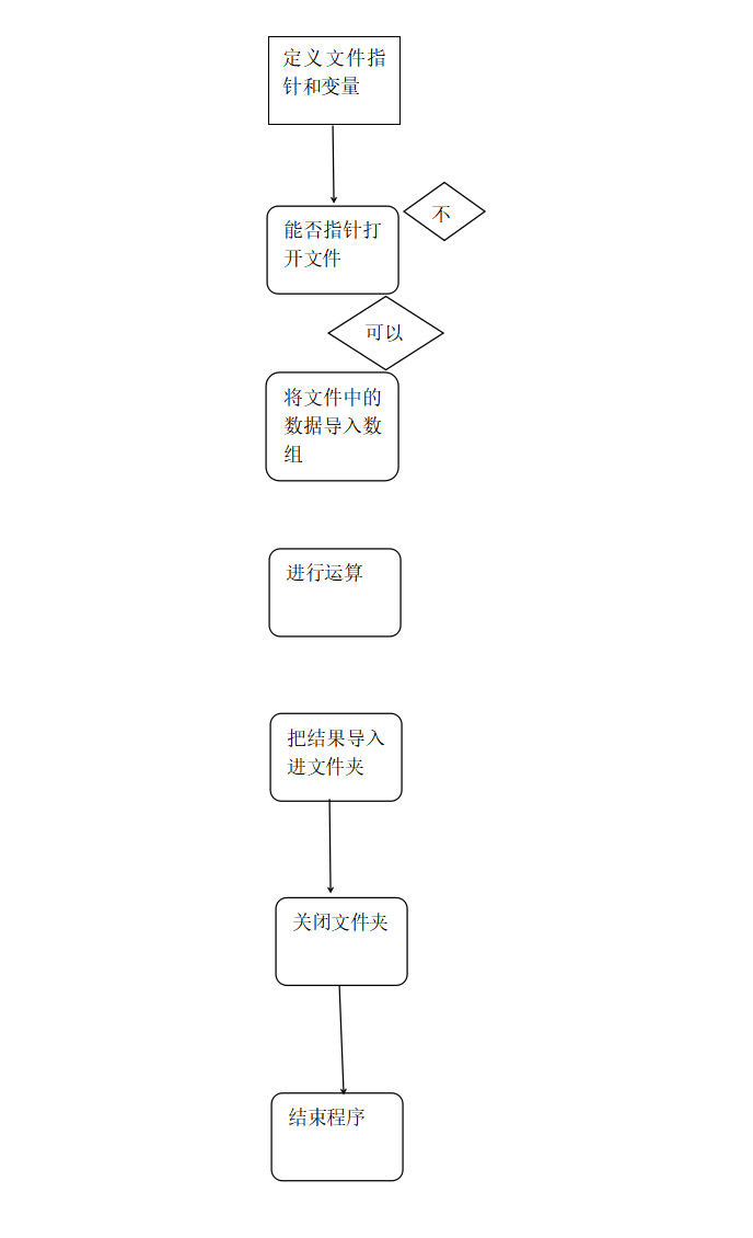 1581867-20190308230331299-1427362512.png