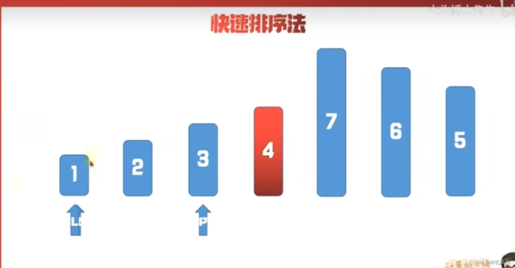 快速排序法的名字由来,排序步骤是什么,最坏情况下的排序次数如何计算得来的呢?_快速排序 名字怎么由来-CSDN博客