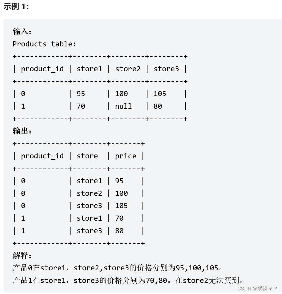 SQL操作:列转行与行转列示例解析-CSDN博客